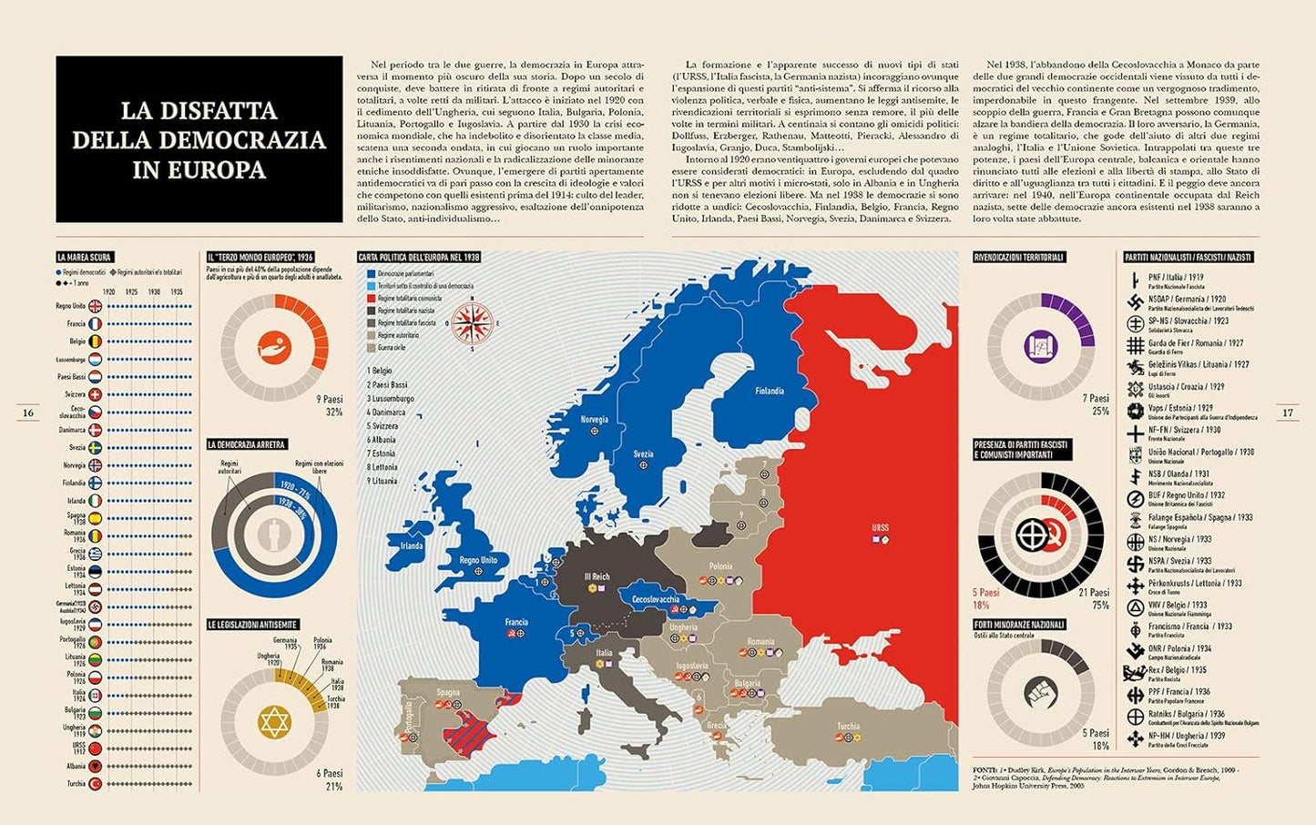Infografica della seconda guerra mondiale